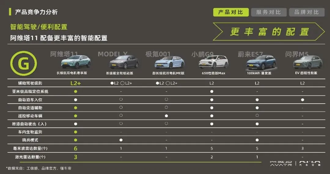 阿维塔汽车品牌年度营销传播规划【新能源汽车】【营销规划】