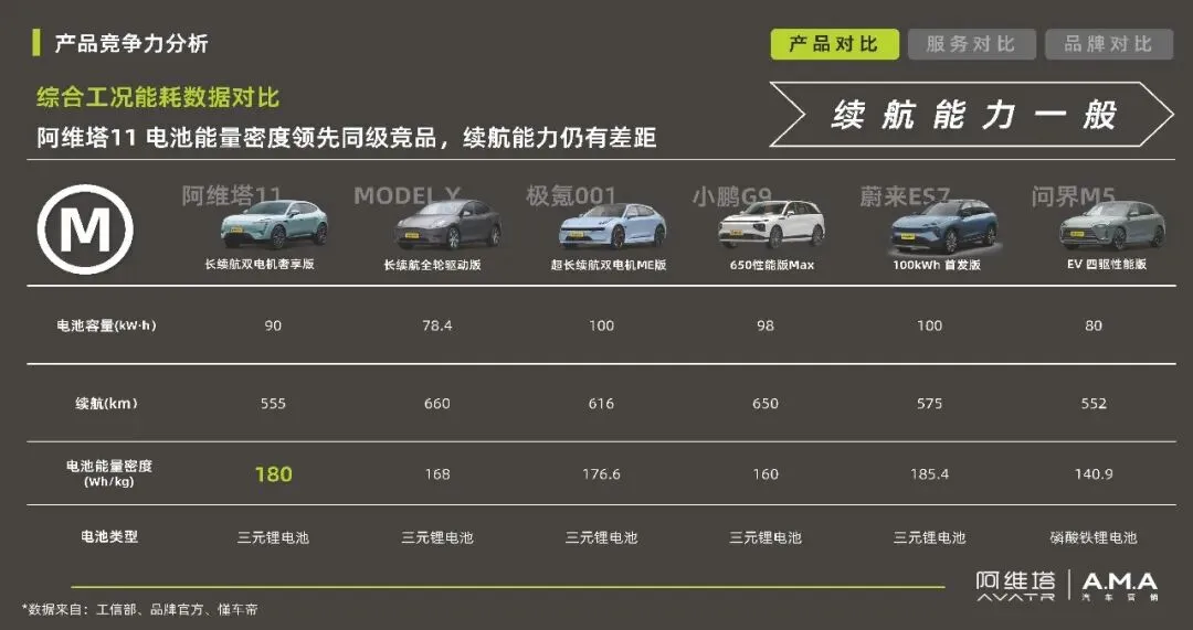 阿维塔汽车品牌年度营销传播规划【新能源汽车】【营销规划】