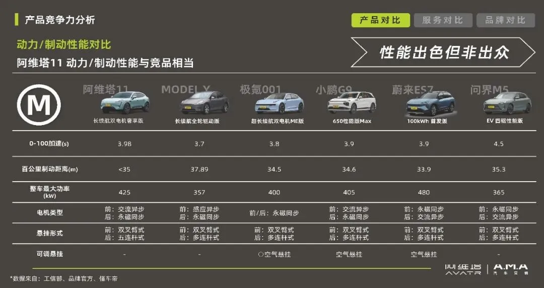 阿维塔汽车品牌年度营销传播规划【新能源汽车】【营销规划】