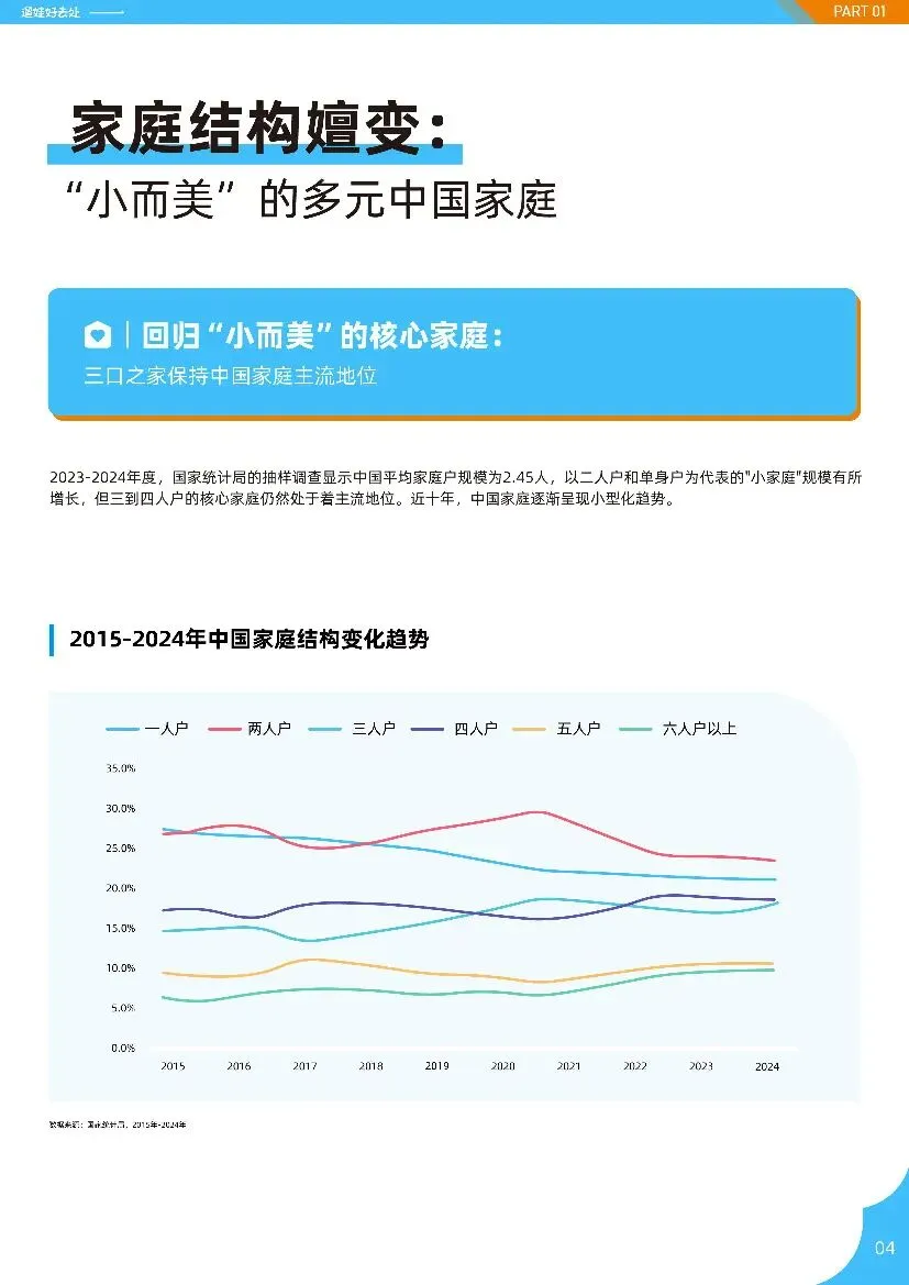 亲子人群营销遛娃好去处