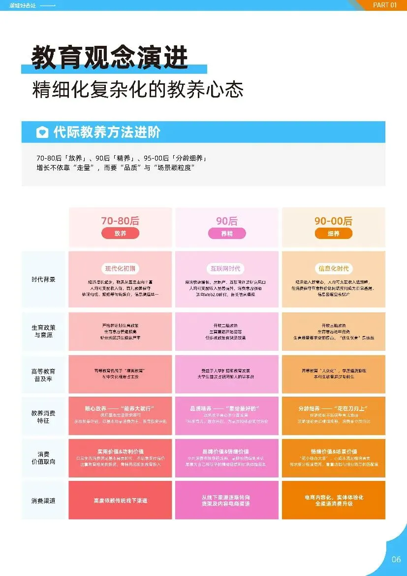 亲子人群营销遛娃好去处