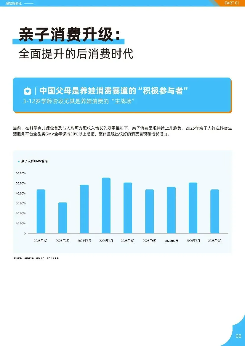 亲子人群营销遛娃好去处