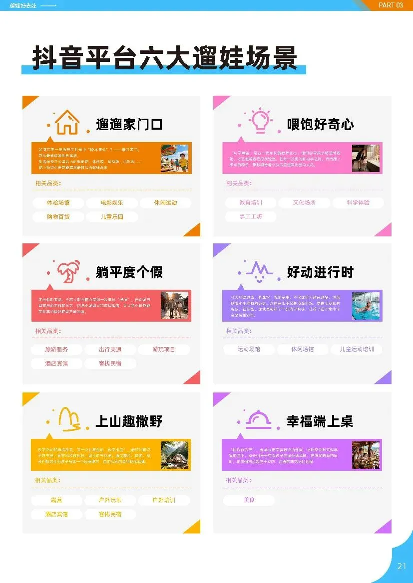 亲子人群营销遛娃好去处