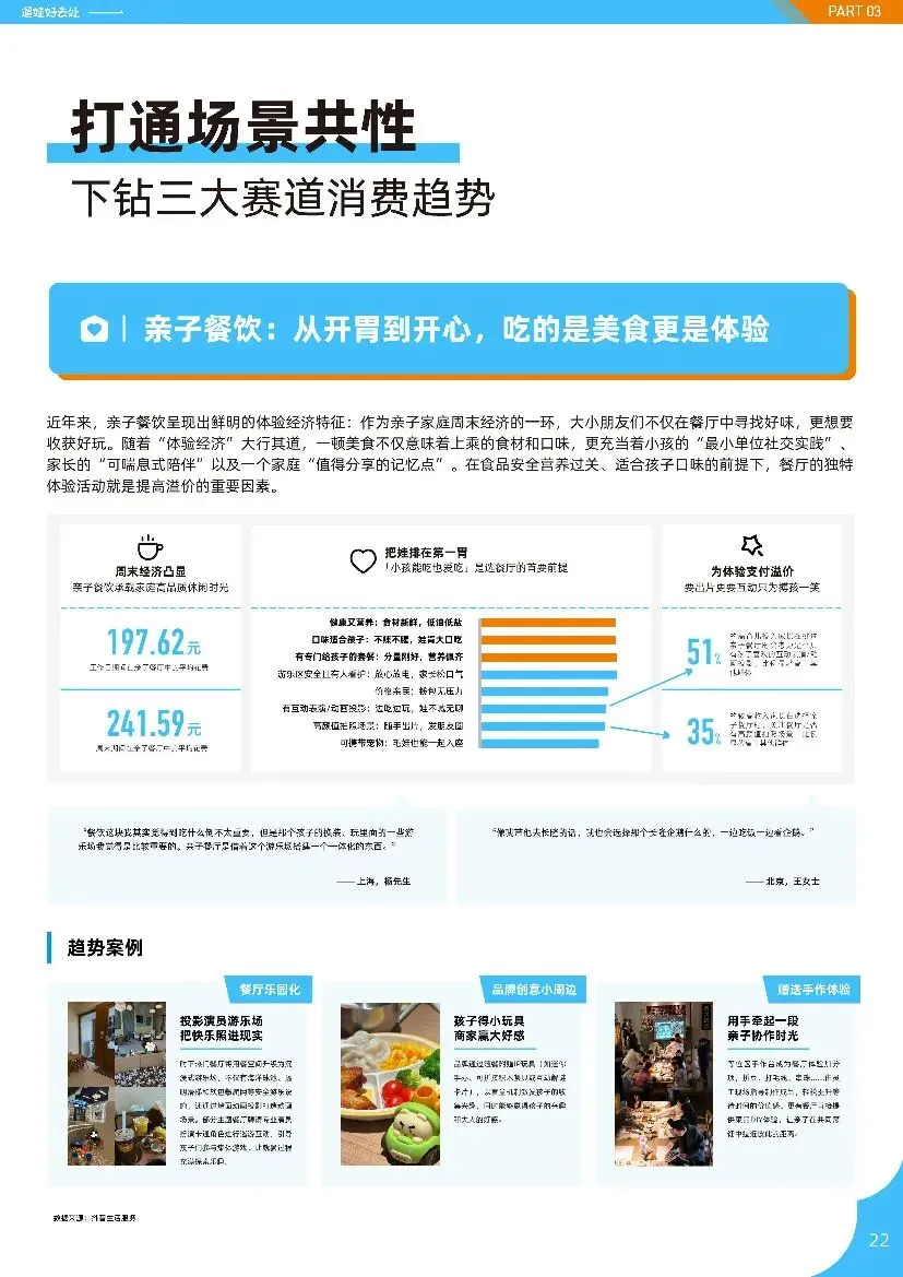 亲子人群营销遛娃好去处