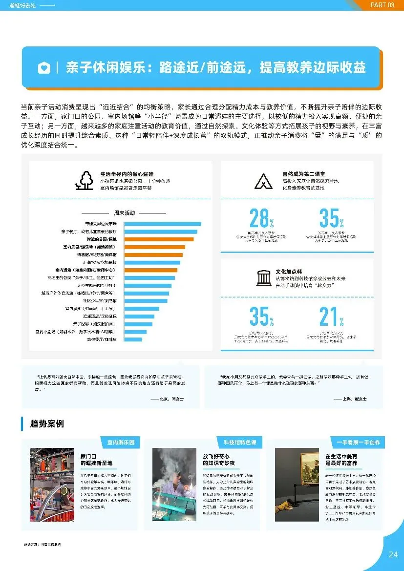 亲子人群营销遛娃好去处