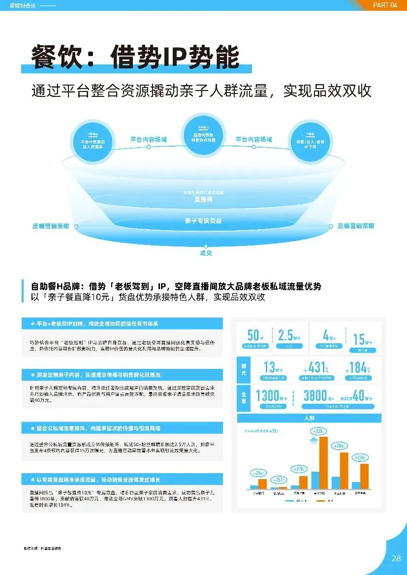 亲子人群营销遛娃好去处