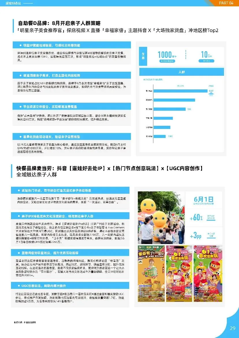 亲子人群营销遛娃好去处