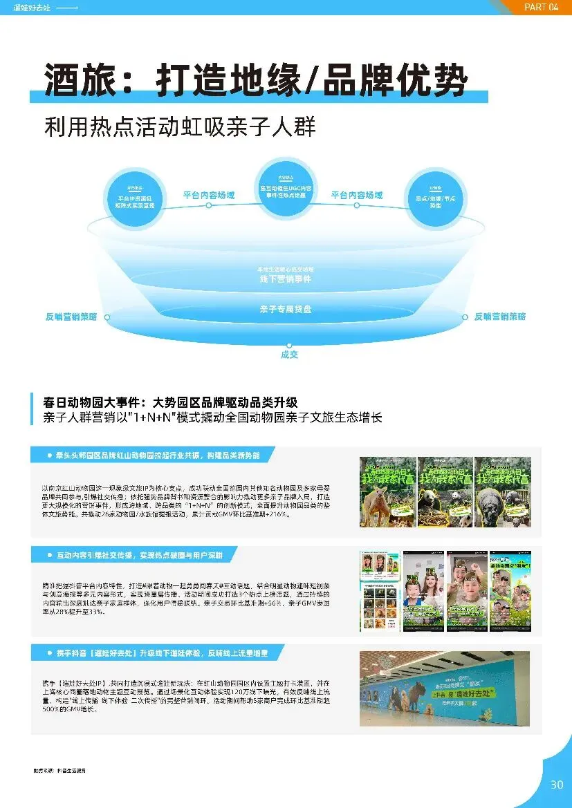 亲子人群营销遛娃好去处