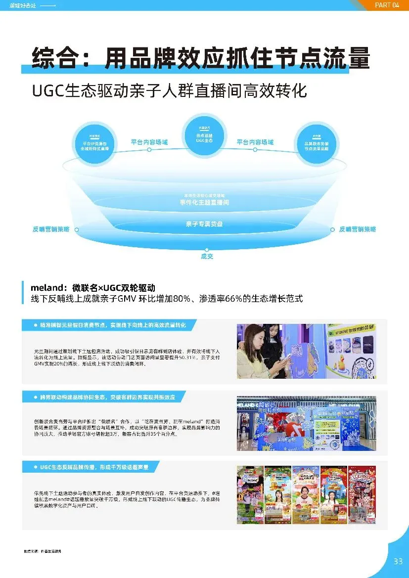 亲子人群营销遛娃好去处