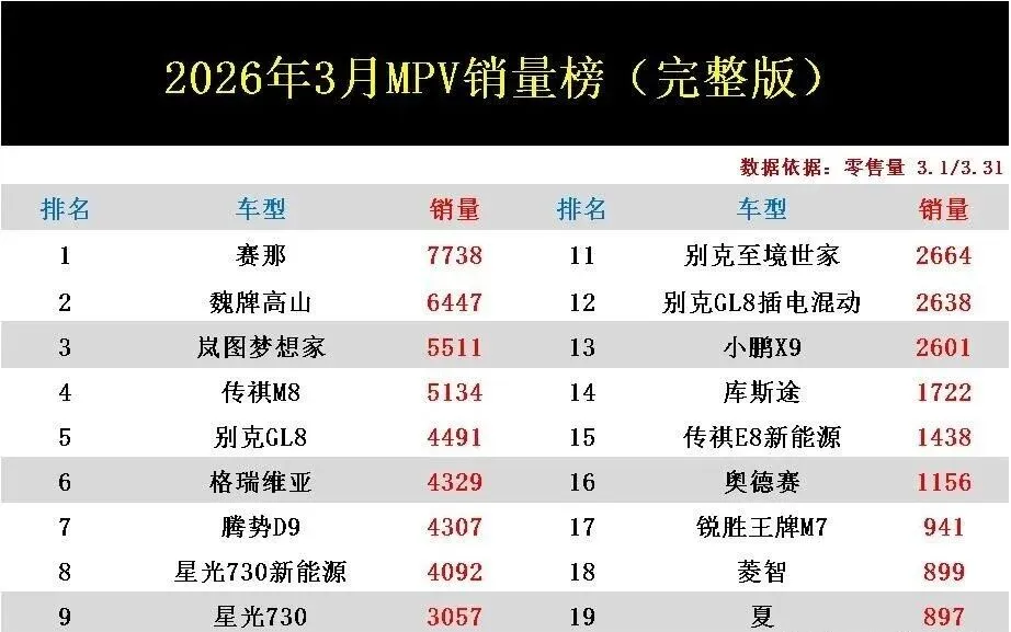 赛那卖爆了,GL8有点绷不住了,MPV市场真变了.