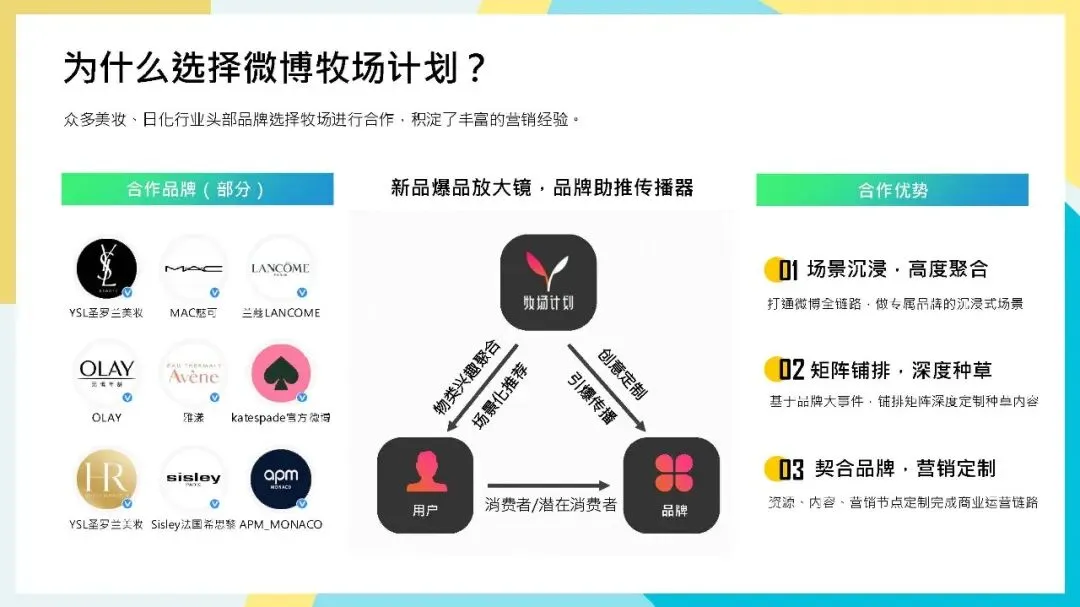 专业护肤品牌怡思丁ISDIN防晒新品营销推广计划