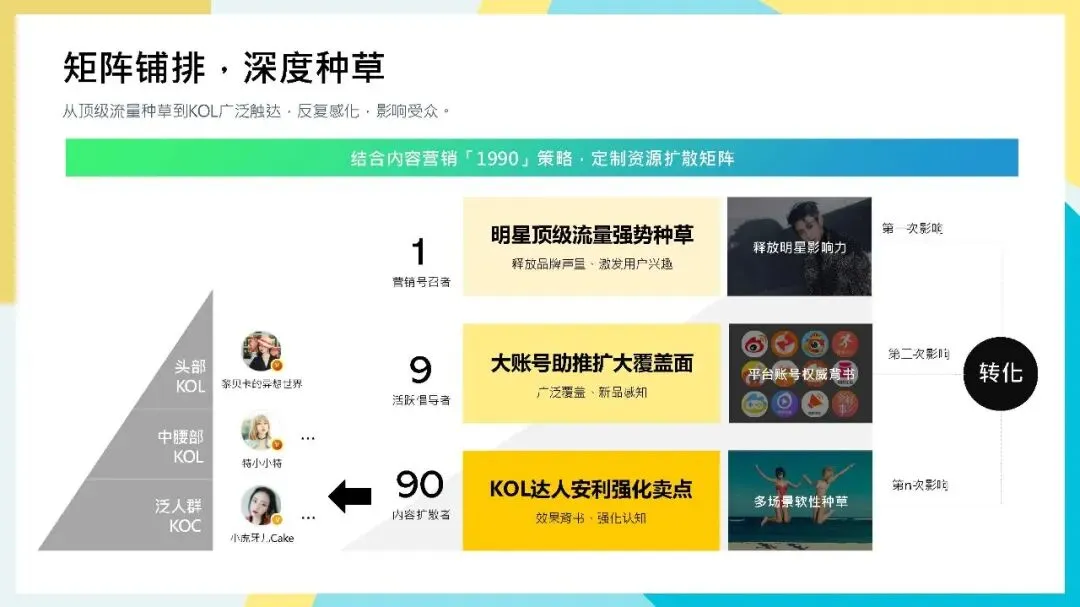 专业护肤品牌怡思丁ISDIN防晒新品营销推广计划