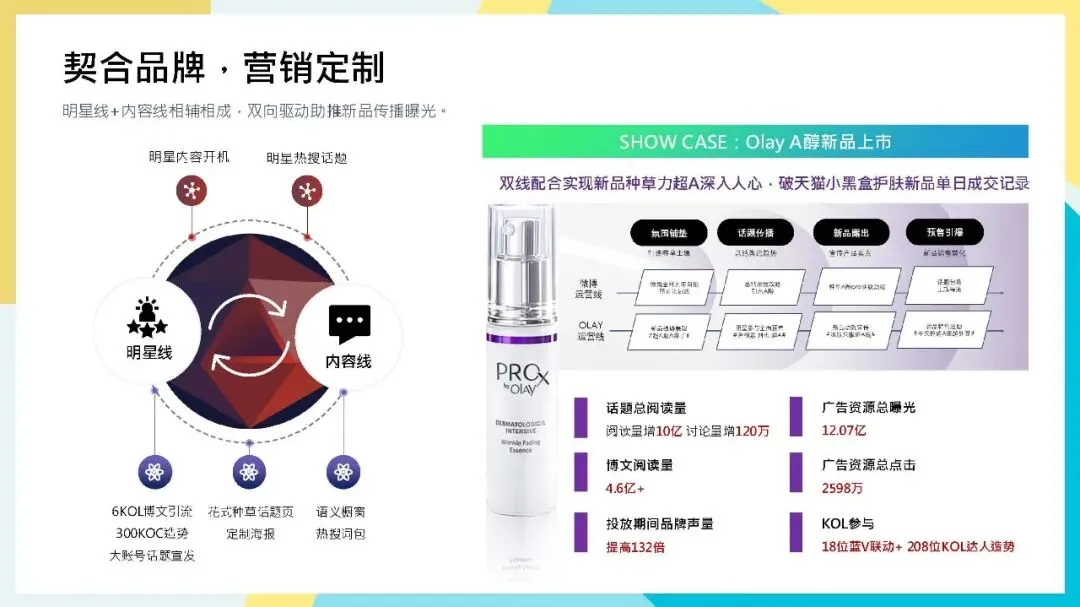 专业护肤品牌怡思丁ISDIN防晒新品营销推广计划