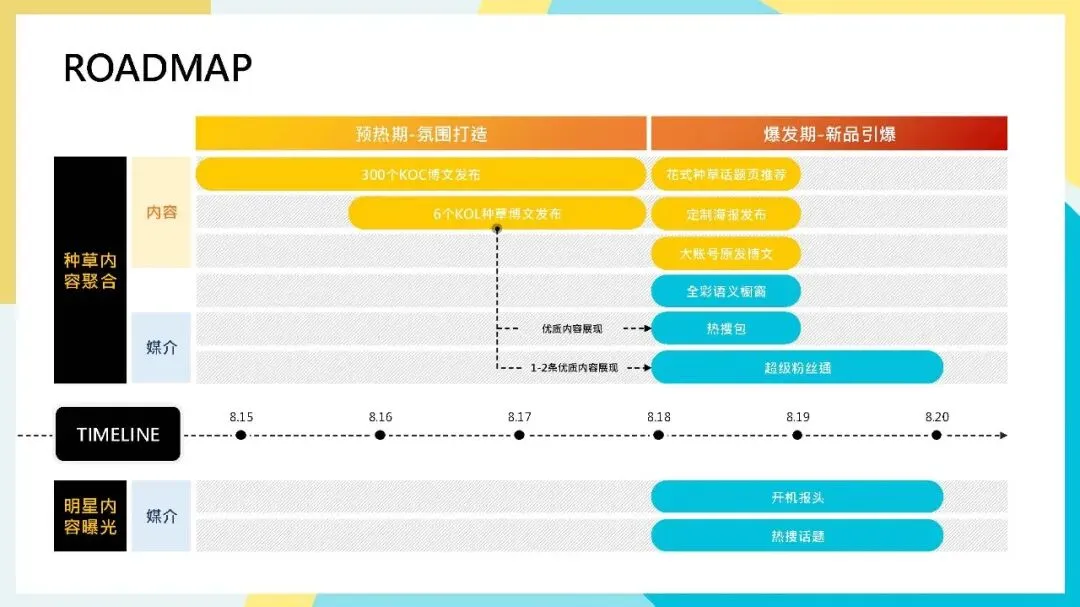 专业护肤品牌怡思丁ISDIN防晒新品营销推广计划