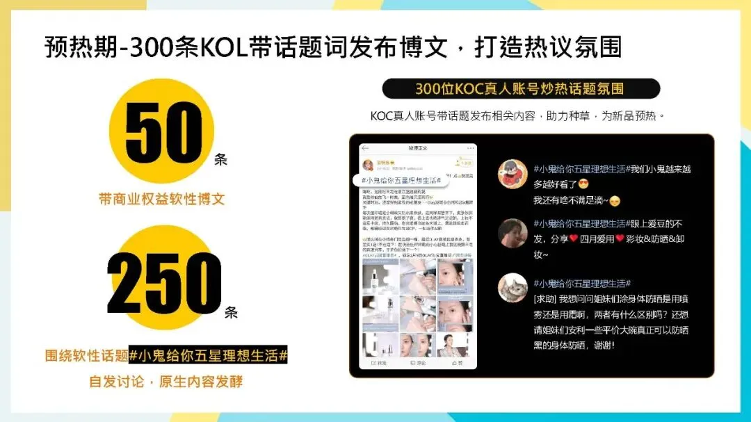 专业护肤品牌怡思丁ISDIN防晒新品营销推广计划