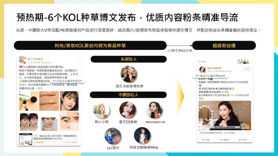 专业护肤品牌怡思丁ISDIN防晒新品营销推广计划