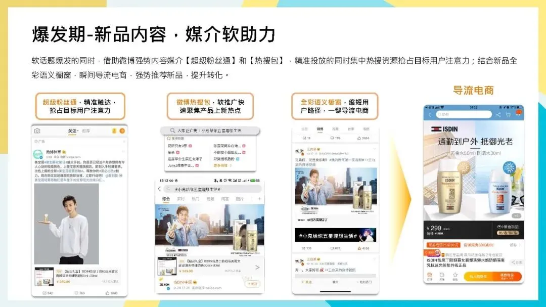 专业护肤品牌怡思丁ISDIN防晒新品营销推广计划