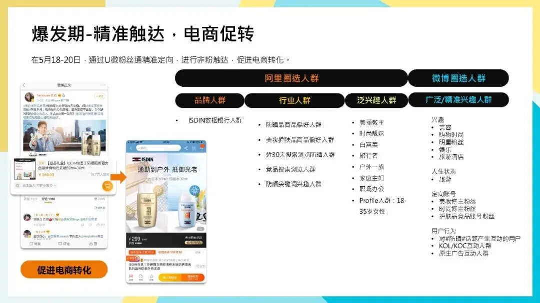 专业护肤品牌怡思丁ISDIN防晒新品营销推广计划