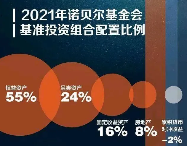 波动剧烈的市场┃如何投资