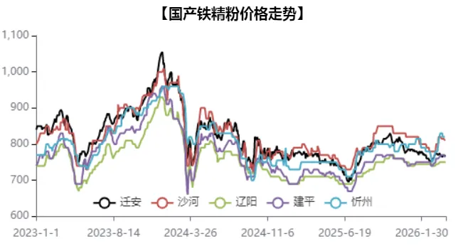 第15周 国内铁粉市场周报【04.06-04.11】