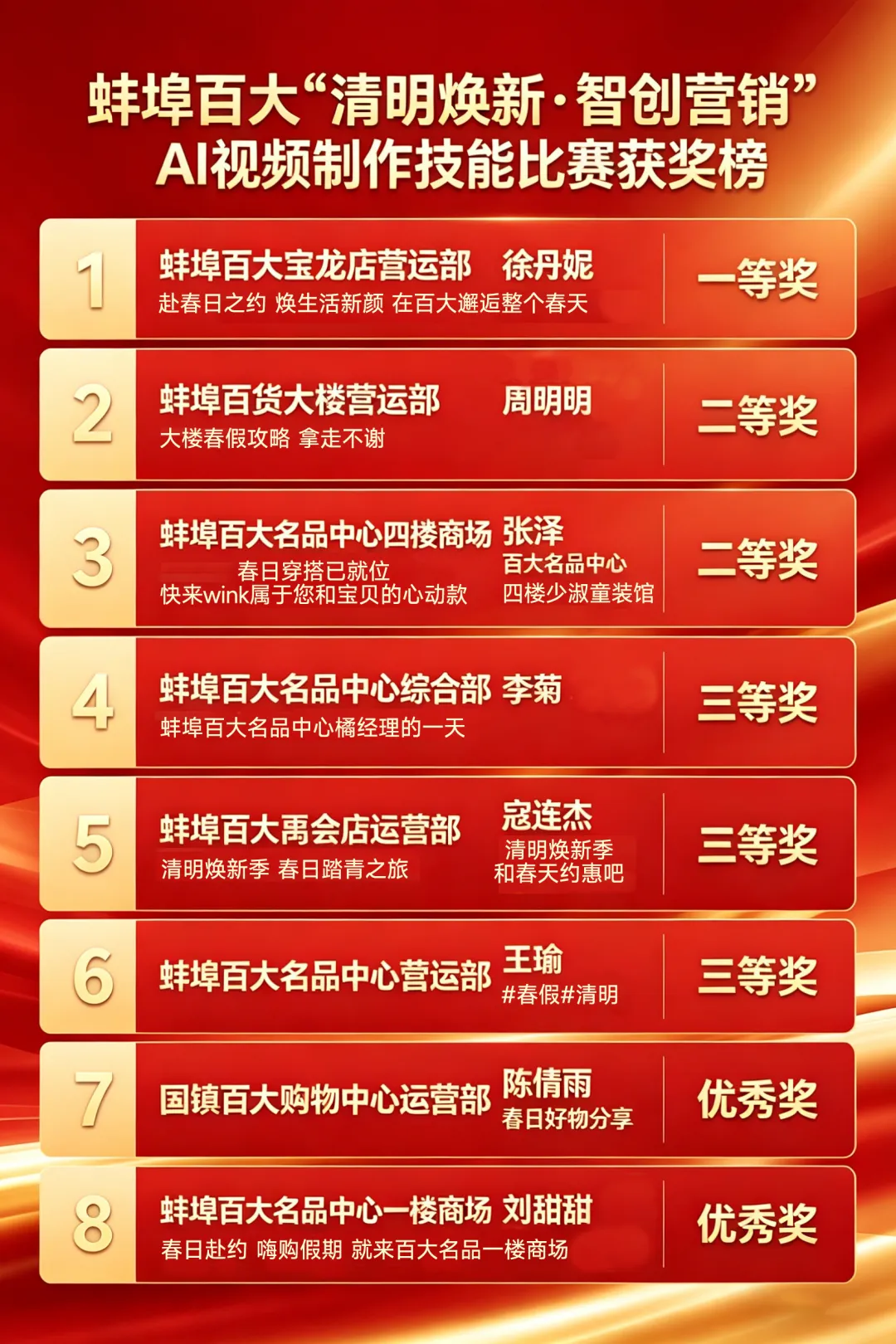 蚌埠百大“清明焕新·智创营销”AI视频制作技能竞赛圆满落幕