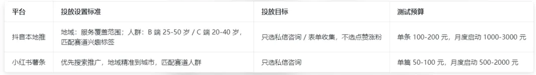 摄影视频剪辑工作室-自媒体营销拓客方案