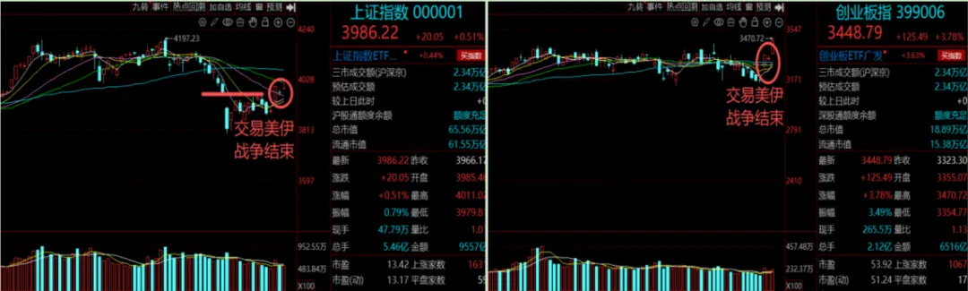触及4000点,怎么理解当下的市场?