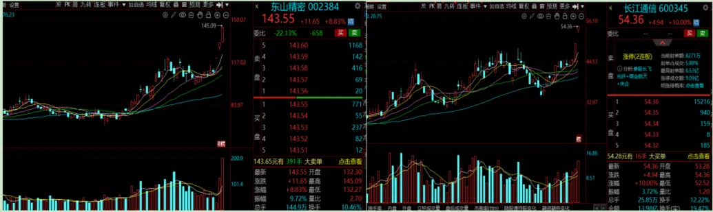 触及4000点,怎么理解当下的市场?