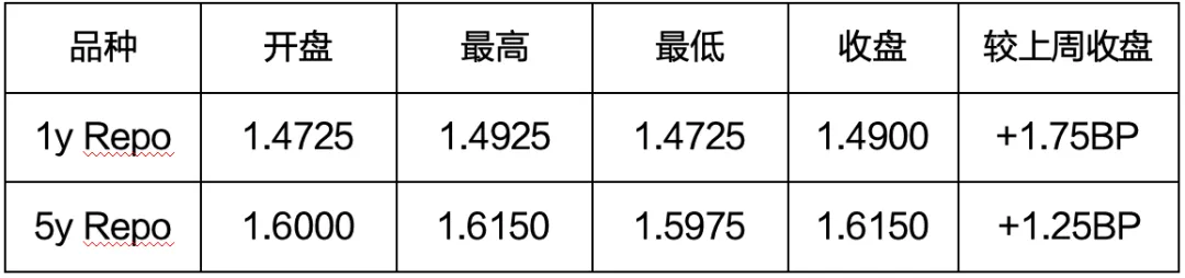 爱债东方FICC￨现券及衍生品市场周报(2026.04.06-2026.04.10)