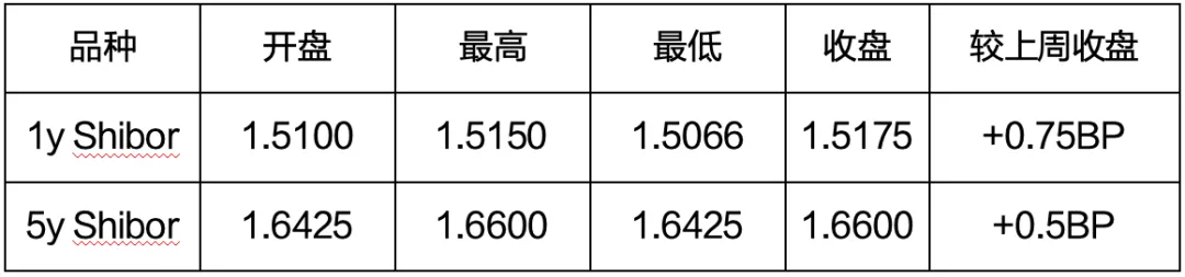 爱债东方FICC￨现券及衍生品市场周报(2026.04.06-2026.04.10)