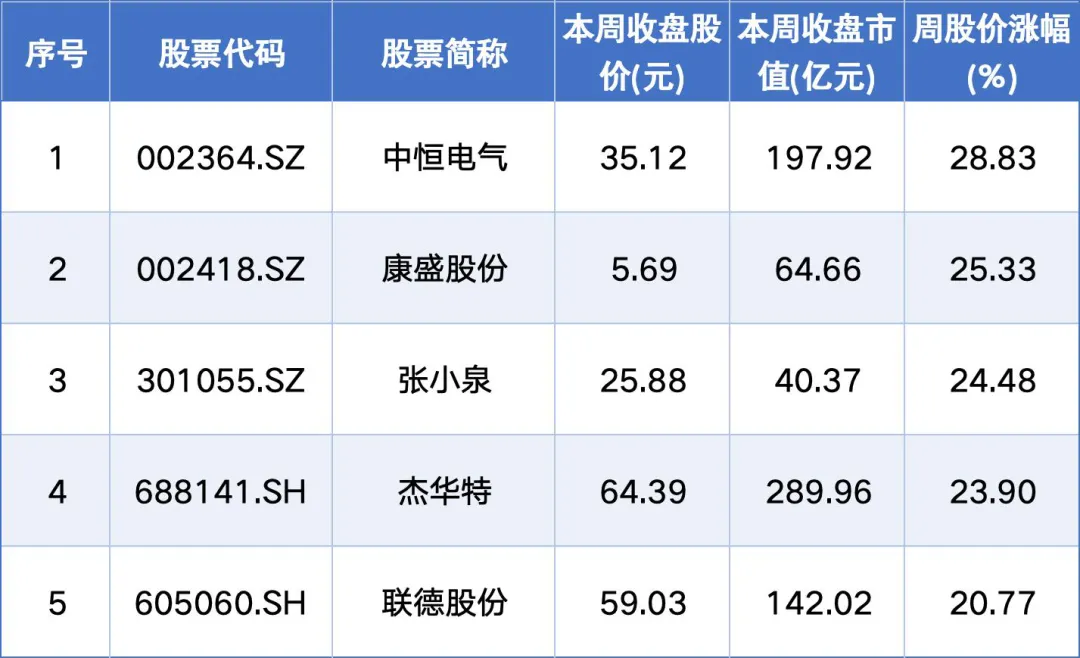 杭企资本市场动态每周报(4.3-4.10)