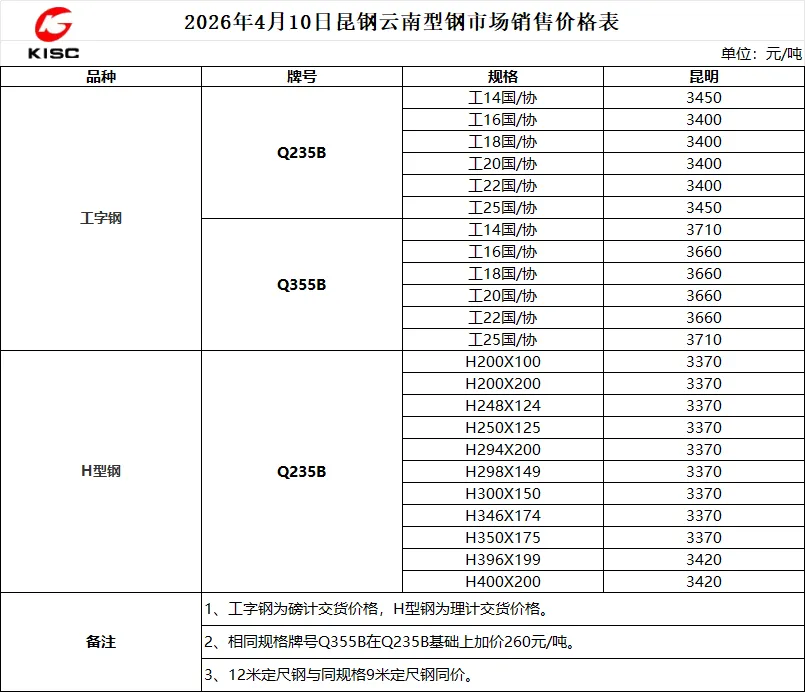2026年4月10日昆钢型钢市场销售价
