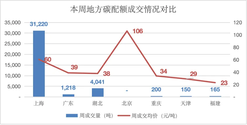 爱债东方FICC￨大宗商品及碳市场周报(2026.04.06-2026.04.10)