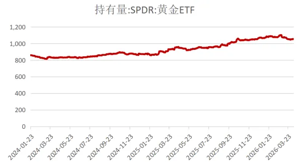 爱债东方FICC￨大宗商品及碳市场周报(2026.04.06-2026.04.10)