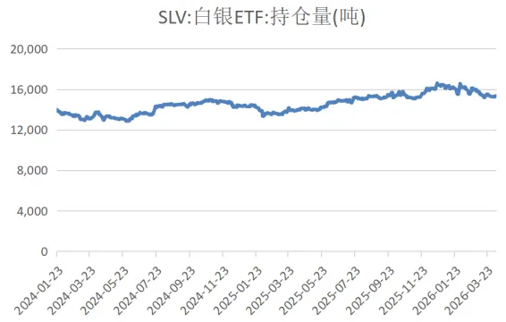爱债东方FICC￨大宗商品及碳市场周报(2026.04.06-2026.04.10)