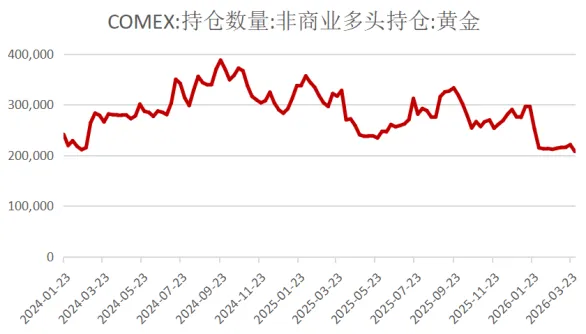 爱债东方FICC￨大宗商品及碳市场周报(2026.04.06-2026.04.10)