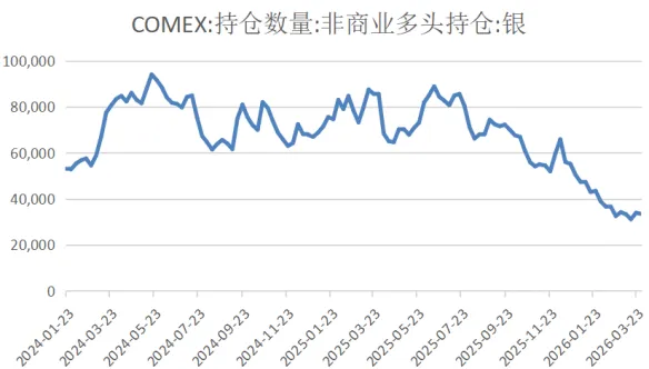 爱债东方FICC￨大宗商品及碳市场周报(2026.04.06-2026.04.10)