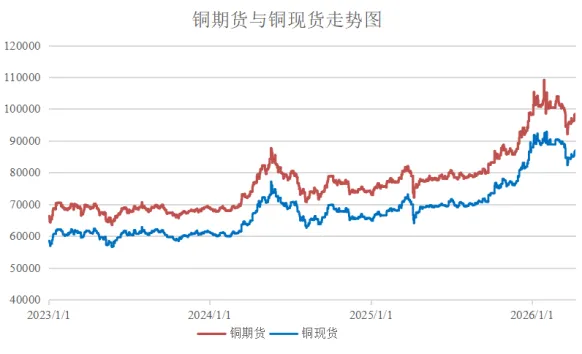 爱债东方FICC￨大宗商品及碳市场周报(2026.04.06-2026.04.10)