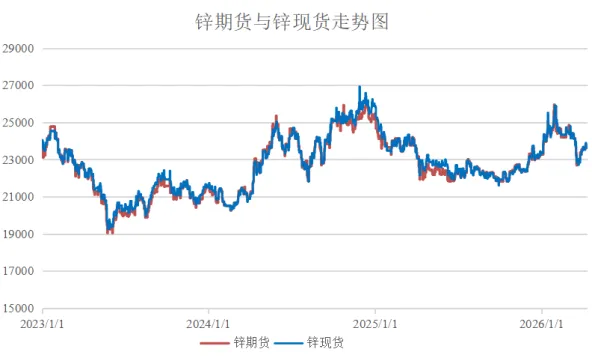 爱债东方FICC￨大宗商品及碳市场周报(2026.04.06-2026.04.10)
