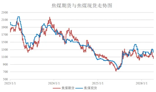 爱债东方FICC￨大宗商品及碳市场周报(2026.04.06-2026.04.10)