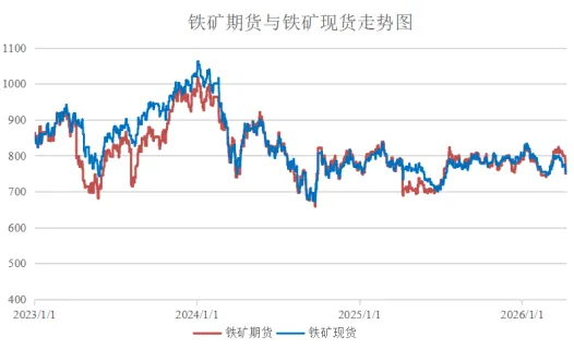 爱债东方FICC￨大宗商品及碳市场周报(2026.04.06-2026.04.10)