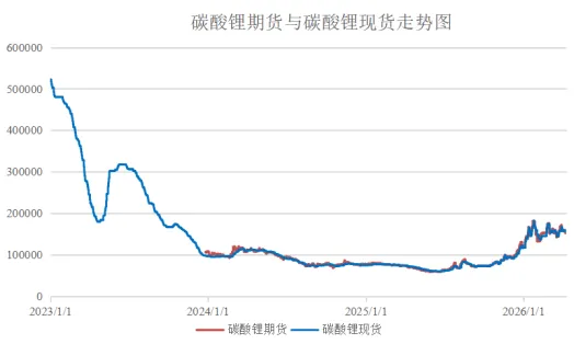 爱债东方FICC￨大宗商品及碳市场周报(2026.04.06-2026.04.10)