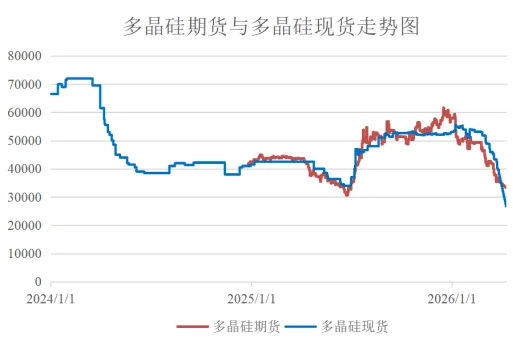 爱债东方FICC￨大宗商品及碳市场周报(2026.04.06-2026.04.10)