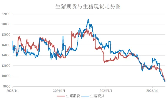 爱债东方FICC￨大宗商品及碳市场周报(2026.04.06-2026.04.10)