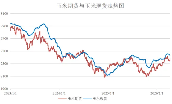 爱债东方FICC￨大宗商品及碳市场周报(2026.04.06-2026.04.10)