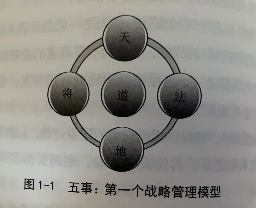 真《孙子兵法》读书笔记之上篇——没有营销号宣传的800个心眼子和阴谋诡计