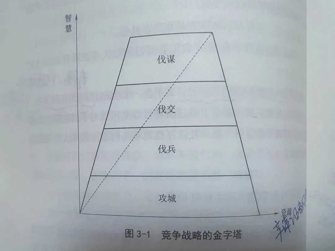 真《孙子兵法》读书笔记之上篇——没有营销号宣传的800个心眼子和阴谋诡计