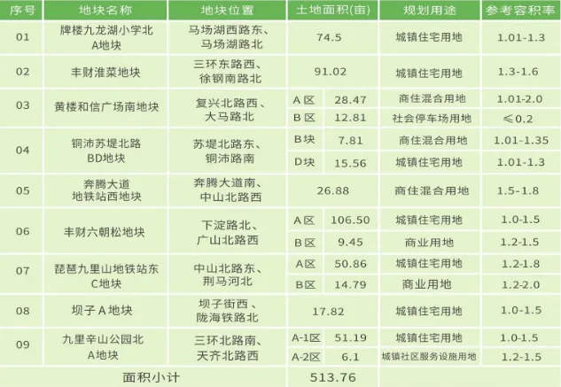 徐州市2026年春季土地市场投资推介会成功举办