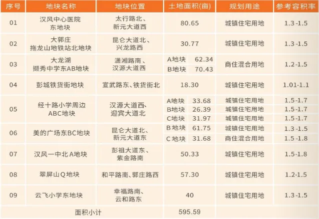 徐州市2026年春季土地市场投资推介会成功举办