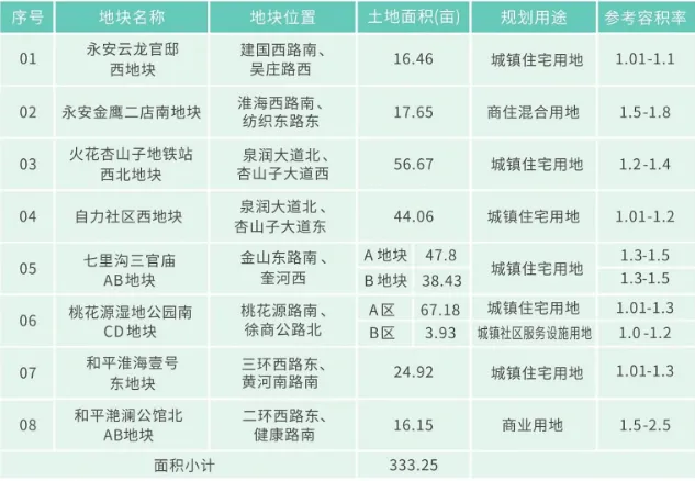 徐州市2026年春季土地市场投资推介会成功举办